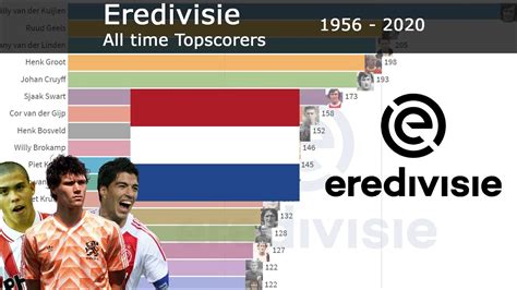 eredivisie all time top scorers